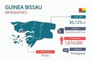 Infografik-Elemente der Karte von Guinea-Bissau mit separater Überschrift sind Gesamtgebiete, Währung, alle Bevölkerungsgruppen, Sprache und die Hauptstadt in diesem Land. vektor