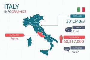 Infografik-Elemente der Italien-Karte mit separater Überschrift sind Gesamtgebiete, Währung, alle Bevölkerungsgruppen, Sprache und die Hauptstadt in diesem Land.