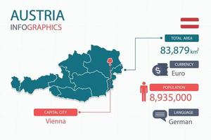 Infografik-Elemente der Österreich-Karte mit separater Überschrift sind Gesamtgebiete, Währung, alle Bevölkerungsgruppen, Sprache und die Hauptstadt in diesem Land. vektor