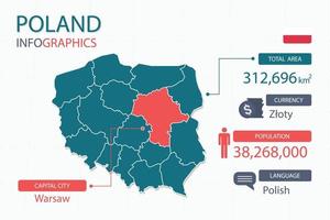 Infografik-Elemente der polnischen Karte mit separater Überschrift sind Gesamtgebiete, Währung, alle Bevölkerungsgruppen, Sprache und die Hauptstadt in diesem Land. vektor