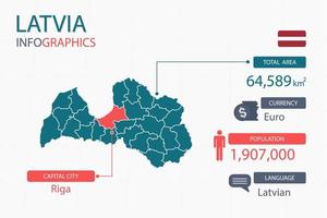 Infografik-Elemente der Lettland-Karte mit separater Überschrift sind Gesamtgebiete, Währung, alle Bevölkerungsgruppen, Sprache und die Hauptstadt in diesem Land. vektor