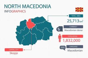 Infografik-Elemente der nordmazedonischen Karte mit separater Überschrift sind Gesamtgebiete, Währung, alle Bevölkerungsgruppen, Sprache und die Hauptstadt in diesem Land. vektor