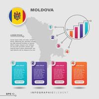 moldavien Diagram infographic element vektor