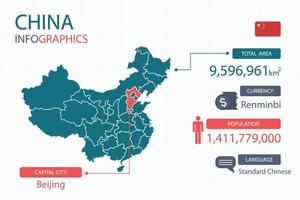 Kina Karta infographic element med separat av rubrik är total områden, valuta, Allt befolkningar, språk och de huvudstad stad i detta Land. vektor