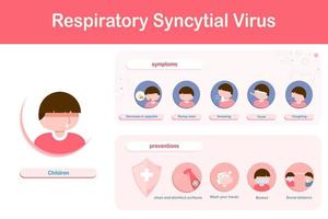 infographic av symptom av respiratorisk virus vektor