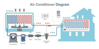 klimaanlage arbeitsdiagramm innen- und außenhausplan flaches design isoliert vektor