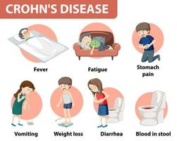 medicinsk infografik över Crohns sjukdom vektor