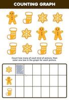 Lernspiel für Kinder Zählen Sie, wie viele niedliche Cartoon-Lebkuchenplätzchen dann das Kästchen im Winterarbeitsblatt zum Ausdrucken ausmalen vektor