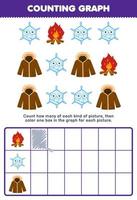 Lernspiel für Kinder Zählen Sie, wie viele niedliche Cartoon-Lagerfeuer-Schneeflockenjacken dann das Kästchen im Winterarbeitsblatt zum Ausdrucken ausmalen vektor