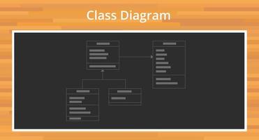 uml enhetlig modellering språk klass diagram vektor