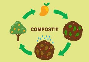 Kompost Poster Hintergrund Vektor