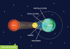 Sun-Phase-Vektor-Set vektor