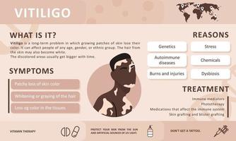 infographics av vitiligo. orsaker av de sjukdom. abstrakt afrikansk man silhuett. vektor begrepp till Stöd människor levande med vitiligo och till bygga medvetenhet handla om kronisk hud oordning. själv vård.