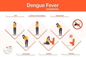 vektor illustration infographic symptom av dengue feber. platt design.