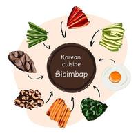 koreanisches essen, gemischter reis bibimbab auf weißem hintergrund. illustration für restaurantmenü. Ansicht von oben. Vektor-Illustration. vektor