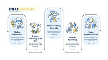 fördelar av samma sex föräldraskap blå rektangel infographic mall. data visualisering med 5 steg. redigerbar tidslinje info Diagram. arbetsflöde layout med linje ikoner vektor