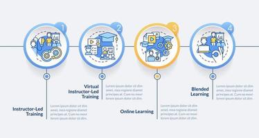 organisation von unternehmensschulungsprogrammen kreist infografik-vorlage ein. Datenvisualisierung mit 4 Schritten. bearbeitbares Zeitachsen-Infodiagramm. Workflow-Layout mit Liniensymbolen vektor