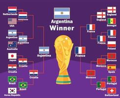 argentina flaggor emblem vinnare med namn och värld kopp trofén slutlig fotboll symbol design latin Amerika vektor latin amerikan länder fotboll lag illustration