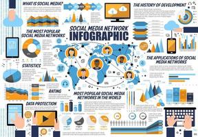 infografik für internet und soziale mediennetzwerke vektor