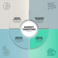 Infografik-Präsentationsvorlage für die Marktausrichtung mit Symbolen hat einen 4-stufigen Prozess wie Massenmarketing, Segmentmarkt, Nischen- und Mikromarketing. Marketing Analytik für zielgerichtete Strategiekonzepte. vektor