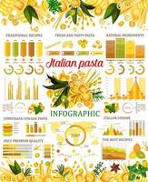 italienische Pasta Infografik, Grafiken und Diagramme vektor