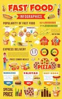 infographic av snabb mat måltider med grafer vektor