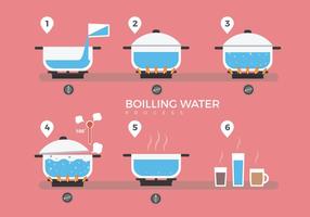 Kochende Wasser-Prozess Vektor flache Illustration