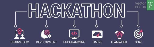 Hackathon-Design Sprint-ähnliches Event-Banner. herausforderung, programmierung, idee, online, strategie, technik. vektorillustrationskonzept mit schlüsselwörtern und symbolen. Folge 10. vektor