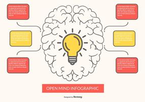 Open Mind Infografik Illustration vektor