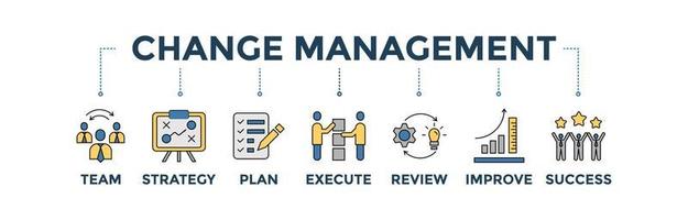 Change Management Banner Web Icon Vektor Illustration für Unternehmensberatung, Organisation und Transformation mit Icons Set aus Team, Plan, Strategie, Ausführung, Überprüfung, Verbesserung und Erfolg