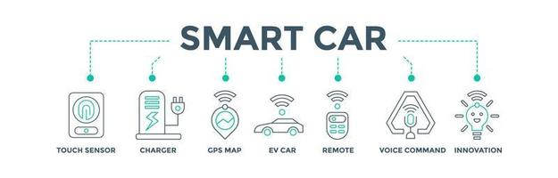 smart bil baner webb ikon vektor illustration begrepp för tillverkning industri med ett ikon av Rör sensor, laddare, gps Karta, elektrisk fordon , avlägsen, röst kommando och innovation