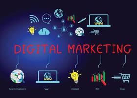 begrepp digital marknadsföring material annonsera din hemsida, e-post, social nätverk, seo, video, mobil app med ikoner och analysera roi och strategi. vektor