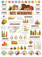 nötter infografik, jordnöt, pistasch, mandel diagram vektor