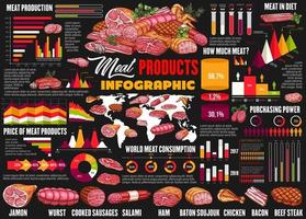 metzgerfleisch und wurst essen infografiken vektor