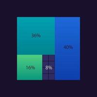 Proportional quadratische Infografik-Diagramm-Designvorlage für dunkles Thema. bearbeitbares rechteckiges infochart mit prozentualen bereichen. visuelle Datenpräsentation vektor