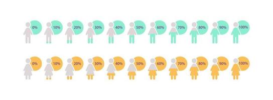 Designvorlagensatz für demografische Infografik-Diagramme. Bevölkerungsstudie. von null auf hundert Prozent. visuelle Datenpräsentation. bearbeitbare Diagrammsammlung vektor