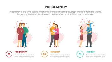 Dreistufig vom Bauch Neugeborenes und Kleinkind für schwangere oder Schwangerschaft Infografik-Konzept für Dia-Präsentation mit 3-Punkte-Liste vektor