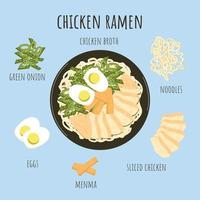 orientalisk mat. asiatisk kyckling Ramen soppa Ingredienser. kyckling buljong med spaghetti, kyckling, menma, ägg, grön lök. kinesisk japansk koreanska kök populär maträtt. vektor illustration.