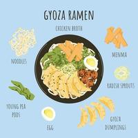 orientalisk mat. asiatisk gyoza Ramen soppa Ingredienser. kyckling buljong med spaghetti, gyoza klimpar, menma, ägg, ärta skida, rädisa groddar. kinesisk japansk koreanska kök populär maträtt. vektor illustration.