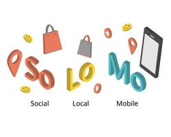 Solomo oder soziales, lokales und mobiles Marketing bezieht sich auf eine stärker auf Mobilgeräte ausgerichtete Version des Hinzufügens lokaler Einträge zu Suchmaschinenergebnissen vektor