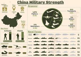 China Militärstärke Infografik, Präsentation der Militärmacht der China-Armeediagramme. vektor