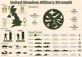 infografik zur militärstärke des vereinigten königreichs, präsentation der armeediagramme der militärmacht des vereinigten königreichs. vektor