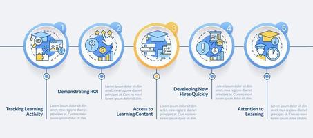 Probleme in der Infografik-Vorlage des Unternehmensschulungskreises. roi demonstrieren. Datenvisualisierung mit 5 Schritten. bearbeitbares Zeitachsen-Infodiagramm. Workflow-Layout mit Liniensymbolen vektor