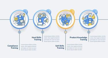 Mitarbeiterschulungsprogramme kreisen Infografik-Vorlage ein. Soft Skills. Datenvisualisierung mit 4 Schritten. bearbeitbares Zeitachsen-Infodiagramm. Workflow-Layout mit Liniensymbolen vektor