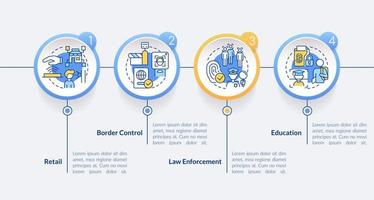 biometrisk teknologi genomförande cirkel infographic mall. data visualisering med 4 steg. redigerbar tidslinje info Diagram. arbetsflöde layout med linje ikoner vektor