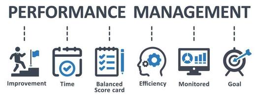 Performance-Management-Symbol - Vektor-Illustration. Leistung, Management, Verbesserung, Balanced Scorecard, Umfang, Effizienz, Ziel, Infografik, Vorlage, Konzept, Banner, Symbolsatz, Symbole. vektor