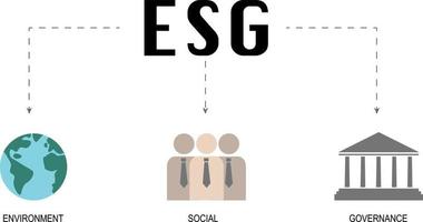 ESG-Konzept. Informationsbanner ruft zum Gedenken an den Beitrag dieses Unternehmens zu ökologischen und sozialen Themen auf. Vektor-Illustration vektor