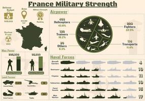 frankreich militärische stärke infografik, militärische macht der französischen armee diagramme präsentation. vektor