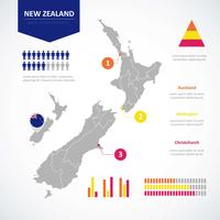 Neuseeland Karte Infografik vektor