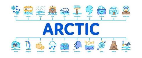 Arktis und Antarktis minimaler Infografik-Bannervektor vektor